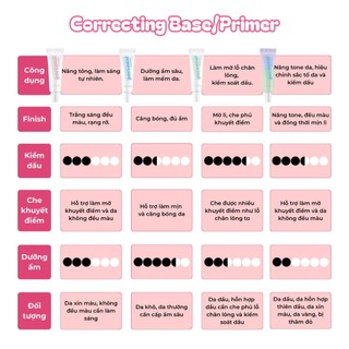 Kem Lót Mịn Da Hàn Quốc IPKN Daiso Personal Correcting Base/Moisture Primer 25ml (2026-2027)