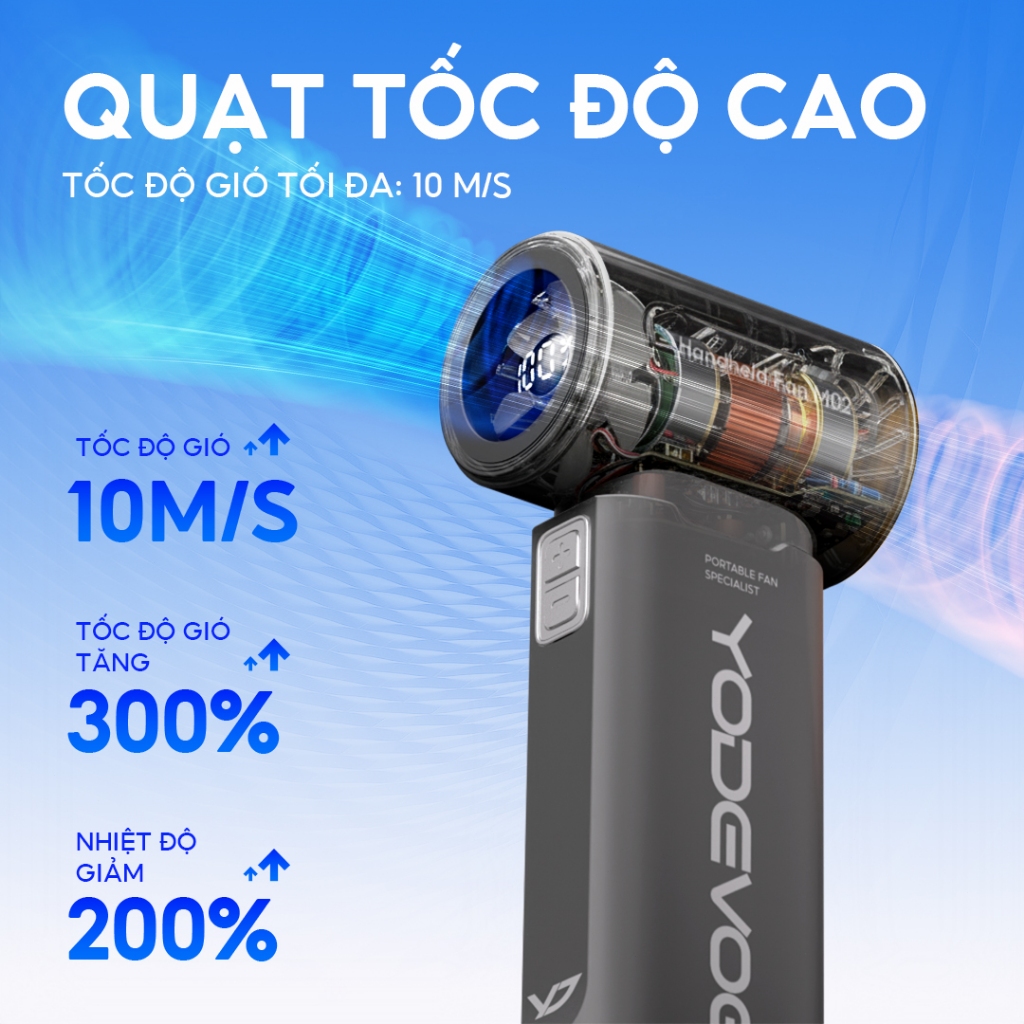 Yodevoe M02 Quạt Cầm Tay Công Suất Gió Mạnh Lên Đến 100m/s Làm Mát Tức Thì Pin Dung Lượng Lớn 4000mAh Sử Dụng Liên Tục 1 | BigBuy360 - bigbuy360.vn