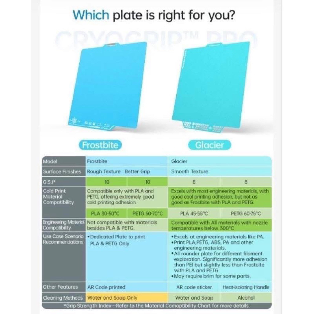 Tấm Pei xanh Biqu siêu dính cho máy in 3D Bambu A1 mini, A1/P1/X1/P2/H2, bàn Frostbite và Glacier