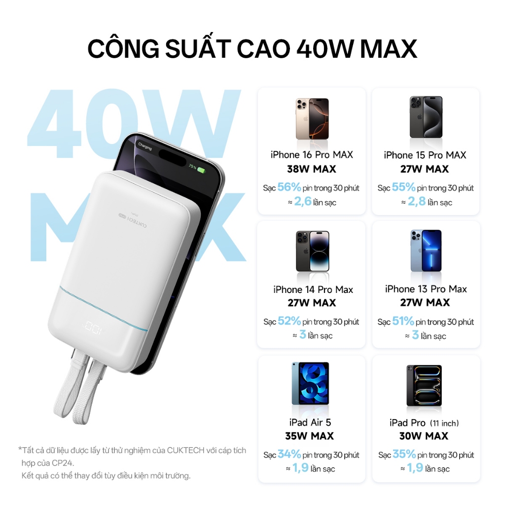 【Được chứng nhận CCC】CUKTECH Pin Dự Phòng 20000mAh Sạc Nhanh 40W – Tích Hợp Hai Dây, Hỗ Trợ iP 38W / Xiaomi 33W —— CP24 | BigBuy360 - bigbuy360.vn