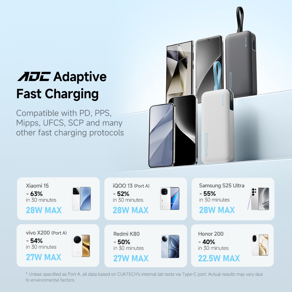 【Được chứng nhận CCC】CUKTECH Pin Dự Phòng 20000mAh Sạc Nhanh 40W – Tích Hợp Dây, Hỗ Trợ iP 38W / Xiaomi 33W —— CP24 | BigBuy360 - bigbuy360.vn