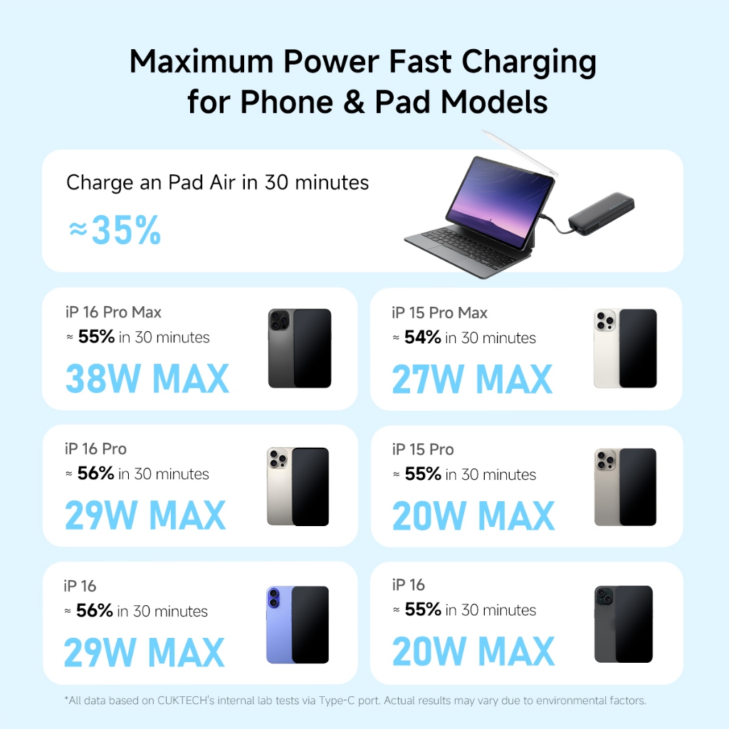 【Được chứng nhận CCC】CUKTECH Pin Dự Phòng 20000mAh Sạc Nhanh 40W – Tích Hợp Dây, Hỗ Trợ iP 38W / Xiaomi 33W —— CP24 | BigBuy360 - bigbuy360.vn