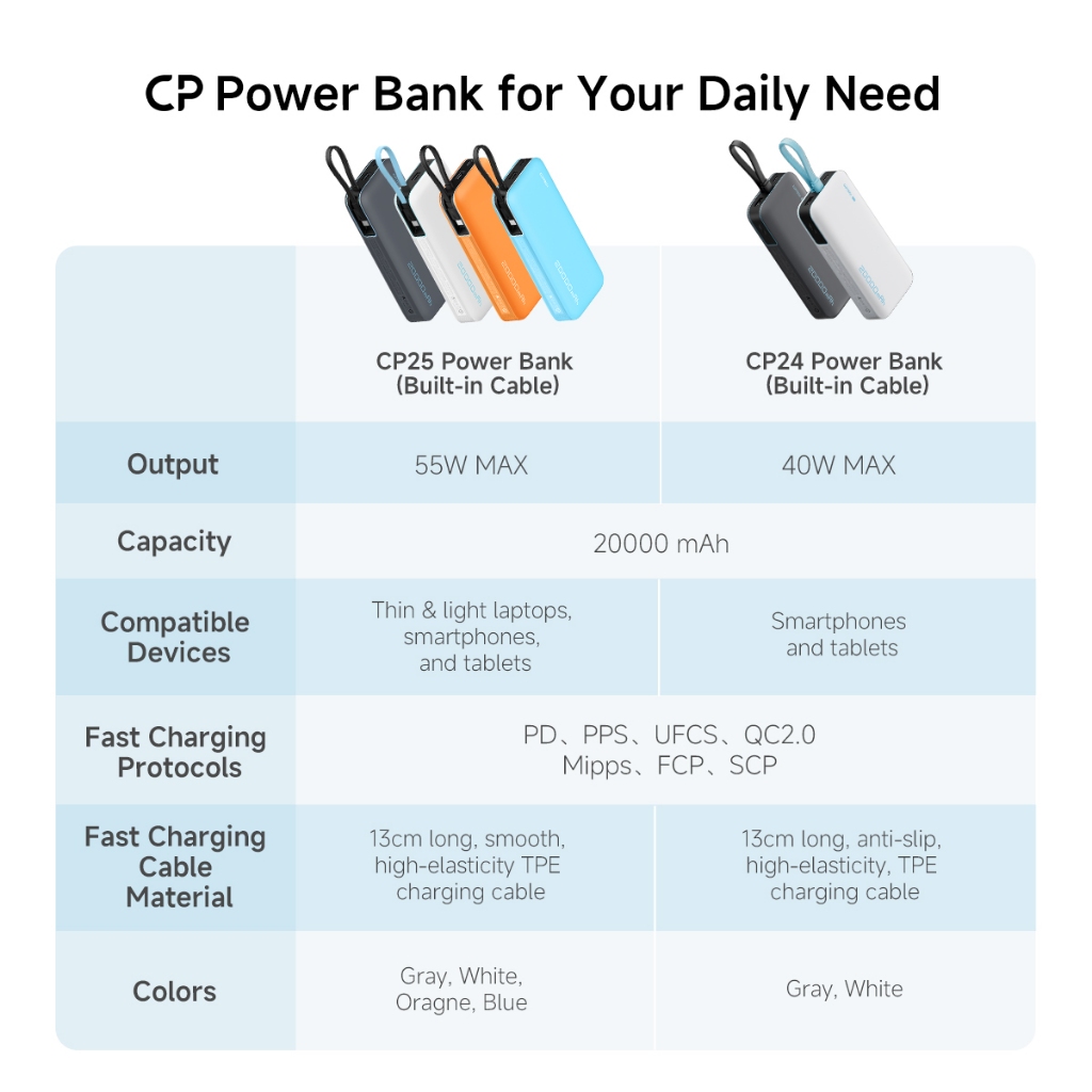 【Được chứng nhận CCC】CUKTECH Pin Dự Phòng 20000mAh Sạc Nhanh 40W – Tích Hợp Dây, Hỗ Trợ iP 38W / Xiaomi 33W —— CP24 | BigBuy360 - bigbuy360.vn