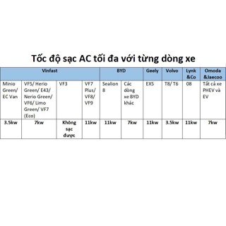  Sạc ô tô điện 3.5kW cho xe VINFAST Mino Green  Van EC  VF5 VF6 BYD Volvo Geely Lynk&Co 
