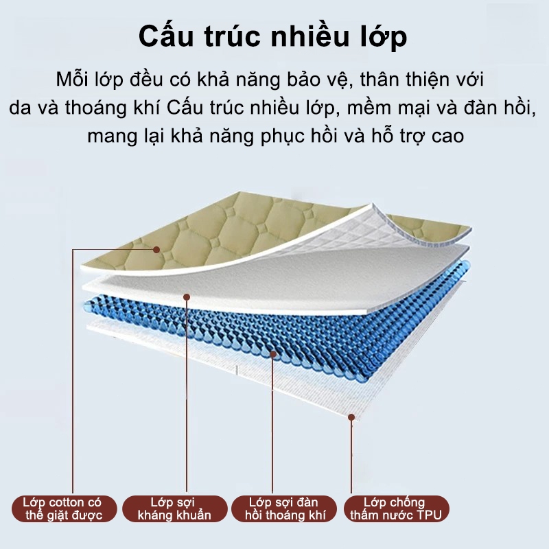 LUMOO ga chống thấm 1m2/m6/m8 THOÁNG KHÍ MỀM MẠI Cho bé Có vỏ gối | BigBuy360 - bigbuy360.vn