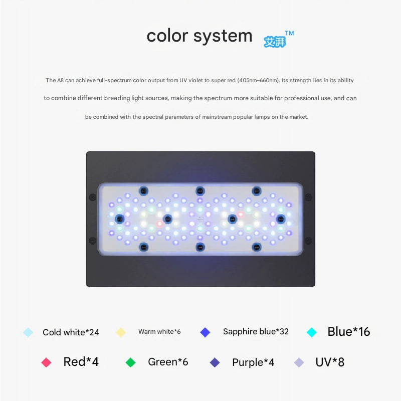 [HÀNG CÓ SẴN] Đèn A8 Pro lI 240w wifi chip led Cree – bản nâng cấp mới nhất 2025