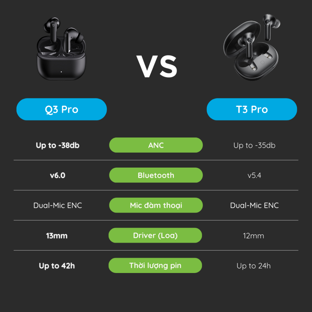 Tai Nghe True Wireless Soundpeats Q3 Pro (BT 6.0) / T3 Pro (BT 5.4) | ANC | Kết nối 2 thiết bị | BigBuy360 - bigbuy360.vn