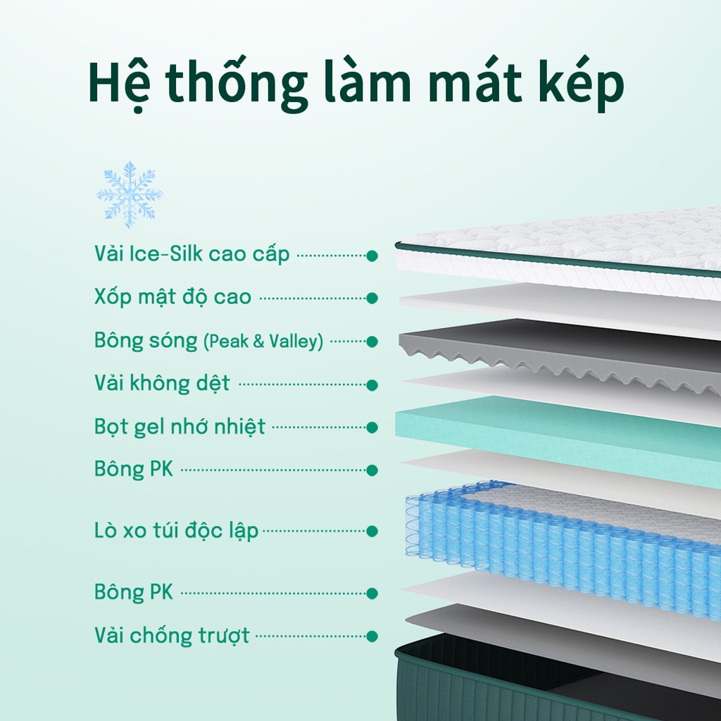 Nệm lò xo MOSSWOOD sử dụng vải lụa mát lạnh và mút hoạt tính bạc hà, thoáng khí và thoải mái, đáy nệm chống trượt | BigBuy360 - bigbuy360.vn