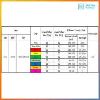 Led 5mm RGB siêu sáng Chung Katot / Anot