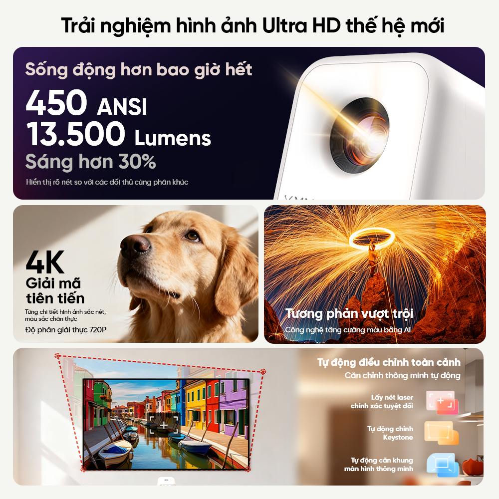 Máy Chiếu EROC Magic Ultra 450 ANSI 13500 Lumens – Độ Phân Giải 720P, Lấy Nét Tự Động, Hỗ Trợ HDMI USB, Loa Tích Hợp | BigBuy360 - bigbuy360.vn