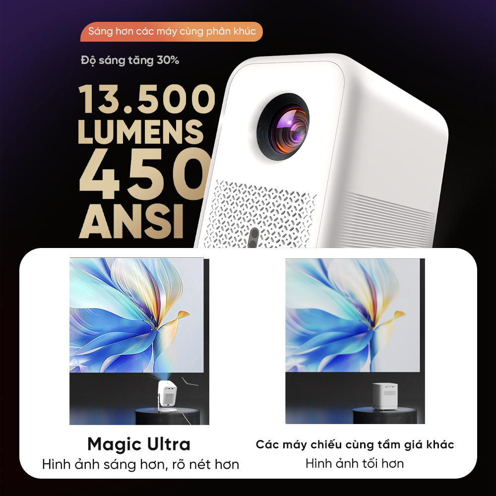 Máy Chiếu EROC Magic Ultra 450 ANSI 13500 Lumens – Độ Phân Giải 720P, Lấy Nét Tự Động, Hỗ Trợ HDMI USB, Loa Tích Hợp | BigBuy360 - bigbuy360.vn