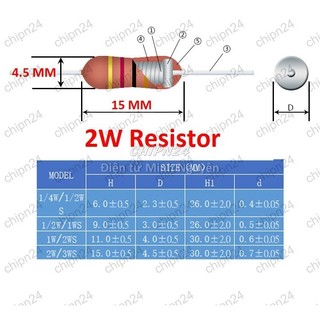 [5 con] (F375) Điện Trở 2W 5% (Từ 1M đến 10M) - [Chọn Loại]