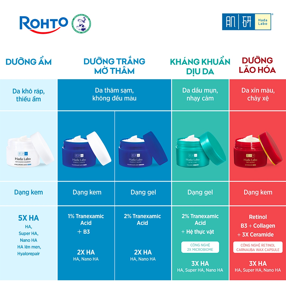 Kem dưỡng ẩm, làm dịu da tức thì Hada Labo Advanced Nourish Cream 50g | BigBuy360 - bigbuy360.vn