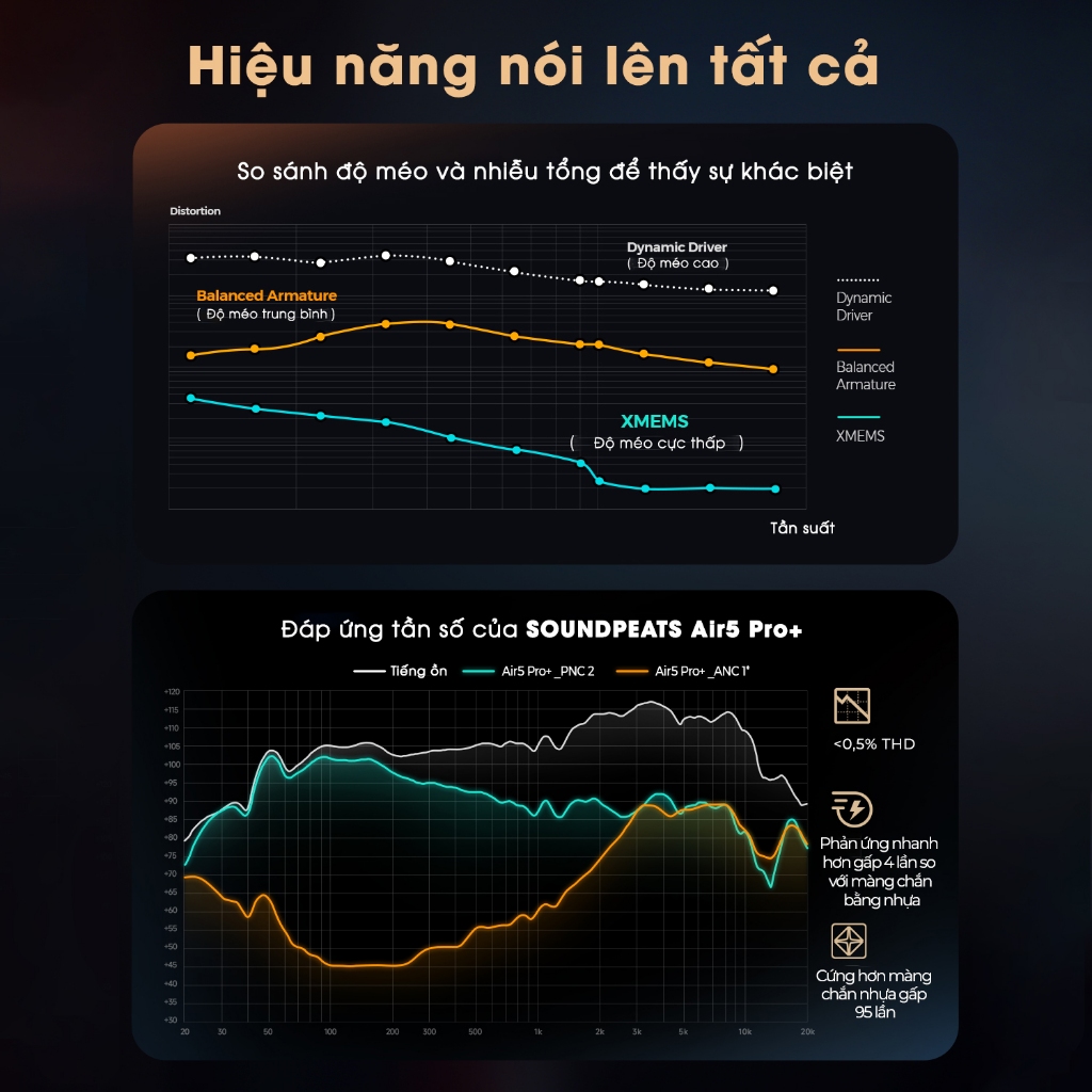 Tai nghe True Wireless SoundPEATS Air5 Pro+ Adaptive ANC 55dB | Loa Kép xMEMS | Bộ Đôi Hires LDAC APTX | Bluetooth 5.4 | BigBuy360 - bigbuy360.vn