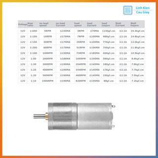 Động Cơ DC Giảm Tốc GA25-370 12VDC