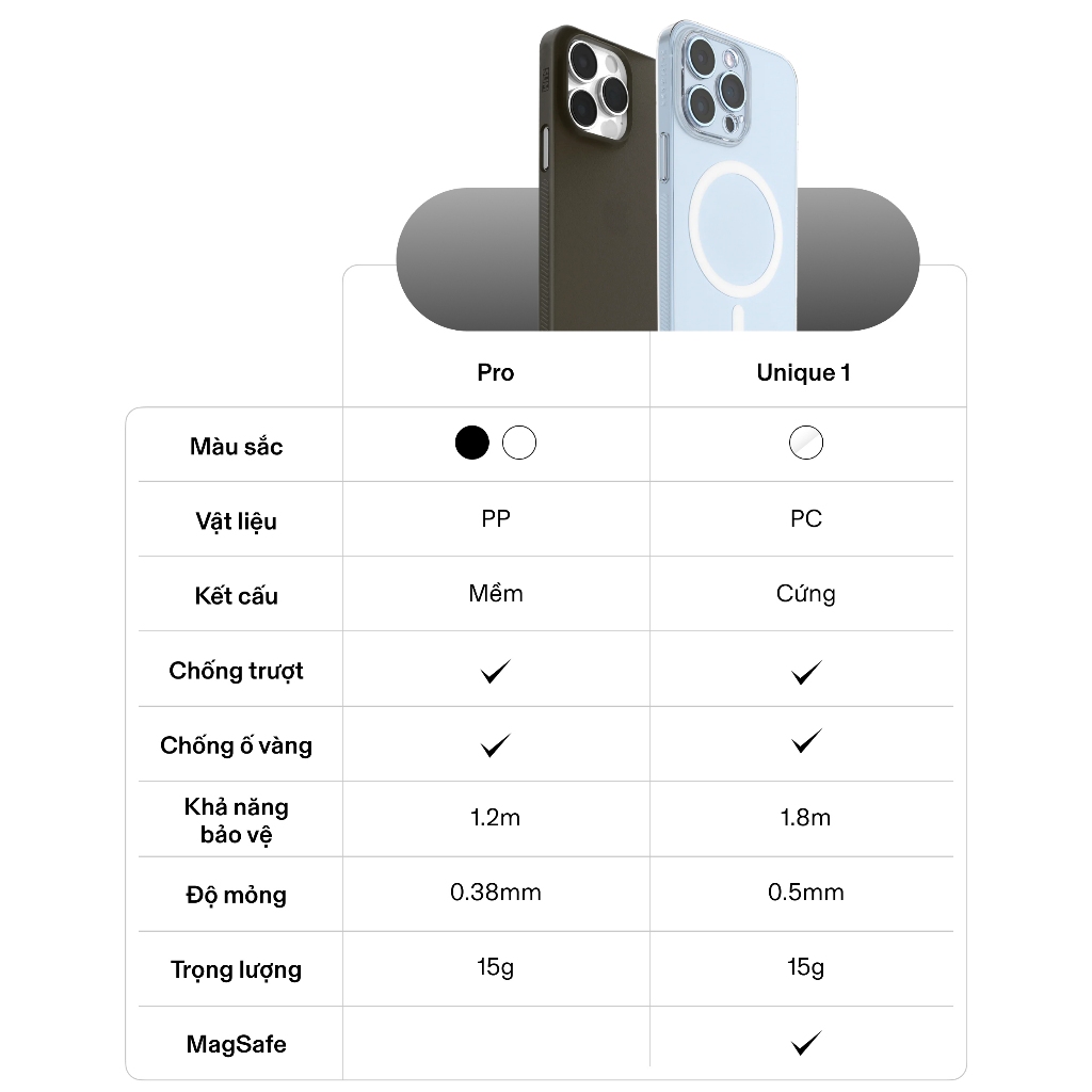 Ốp lưng UNIQUE cho iPhone 13 Pro Max / 13 Pro / 13 & 12 Pro Max SLIMCASE - Siêu mỏng, Không ố vàng | BigBuy360 - bigbuy360.vn
