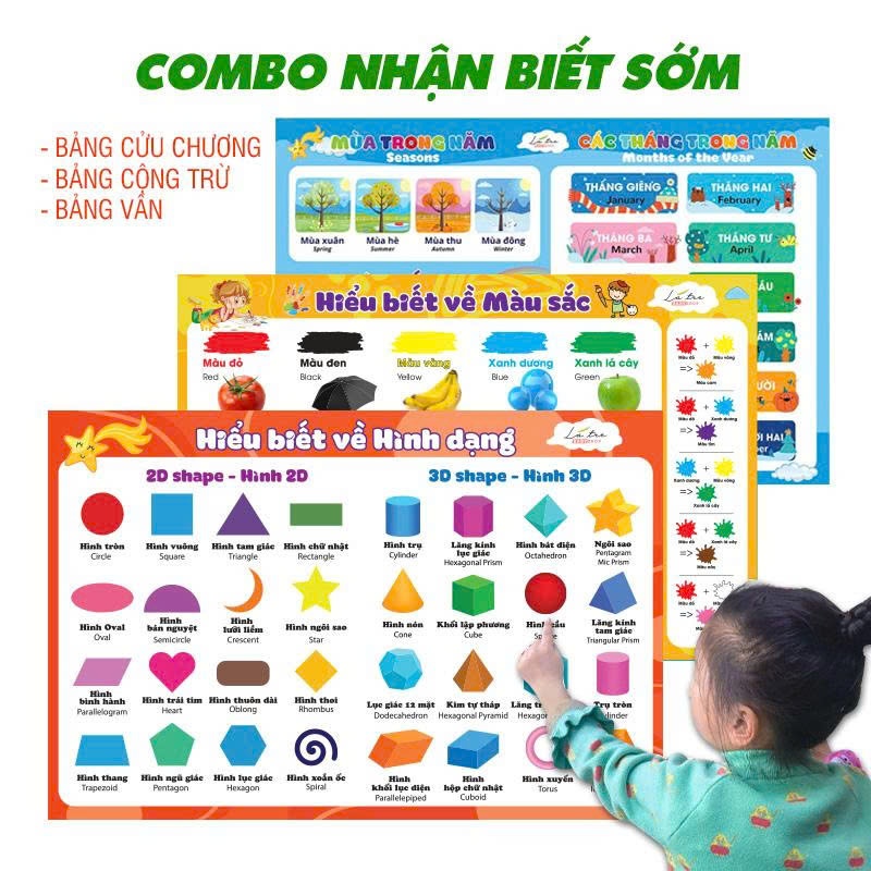Bộ 3 áp phích nhận biết sớm về thế giới xung quanh cho bé poster dán tường khổ lớn