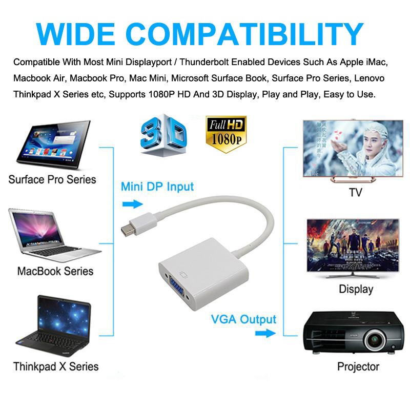 Cáp Chuyển Mini Displayport Sang VGA - Thunderbolt To VGA, Mini DP To VGA
