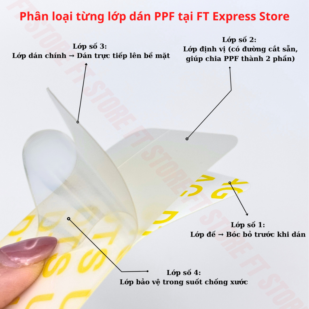 Miếng dán PPF cao cấp chống trầy màn hình Sạc Dự Phòng Anker Zolo 25000mAh 165W - A1695 | BigBuy360 - bigbuy360.vn