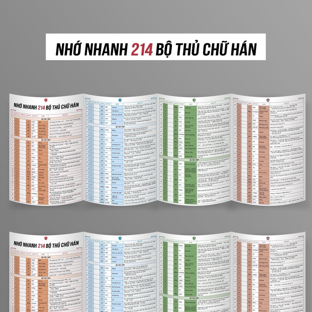 Nhớ nhanh 214 bộ thủ chữ Hán
