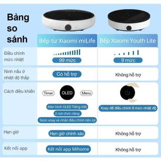 BẾP TỪ XIAOMI YOUTH LITE DCL002CM /Bếp Từ 𝗫𝗶𝗮𝗼𝗺𝗶 Mijia N1 MDCL003CM - 2100W/ miLife với 99 mức nhiệt Bếp từ tròn LFT011
