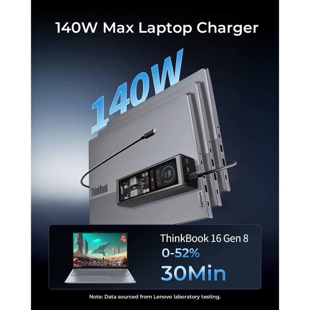Sạc Dự Phòng Lenovo Thinkplus Fluxo 20000mAh 140W - -Hỗ Trợ Sạc Nhanh Nhiều Dòng Máy Kể Cả Laptop | BigBuy360 - bigbuy360.vn