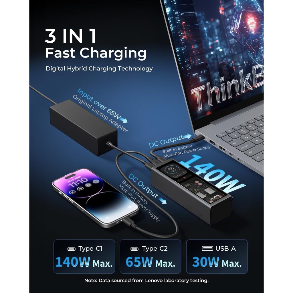 Sạc Dự Phòng Lenovo Thinkplus Fluxo 20000mAh 140W - -Hỗ Trợ Sạc Nhanh Nhiều Dòng Máy Kể Cả Laptop | BigBuy360 - bigbuy360.vn
