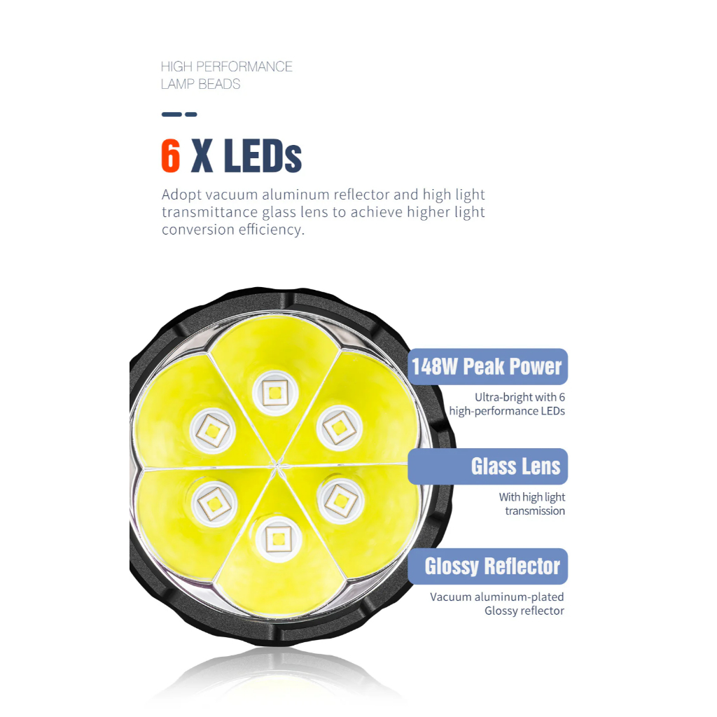 Lumintop Mach 5.0 Đèn pin LED Độ sáng 15000 Chiếu xa 1200m Pin 46950