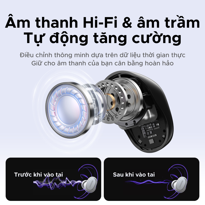 Tai nghe UGREEN Dots Bluetooth 6.0TWS Hỗ trợ 4 Mic Bộ mã âm thanh AAC / SBC Âm thanh âm thanh Hi-Pure Âm thanh không | BigBuy360 - bigbuy360.vn