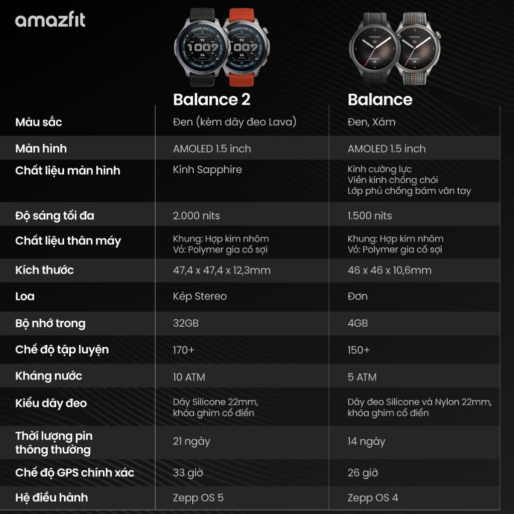 Đồng hồ thông minh Amazfit Balance 2 | Màn hình kính sapphire | Pin 21 ngày | 170+ Môn thể thao - Bảo hành 12 tháng | BigBuy360 - bigbuy360.vn
