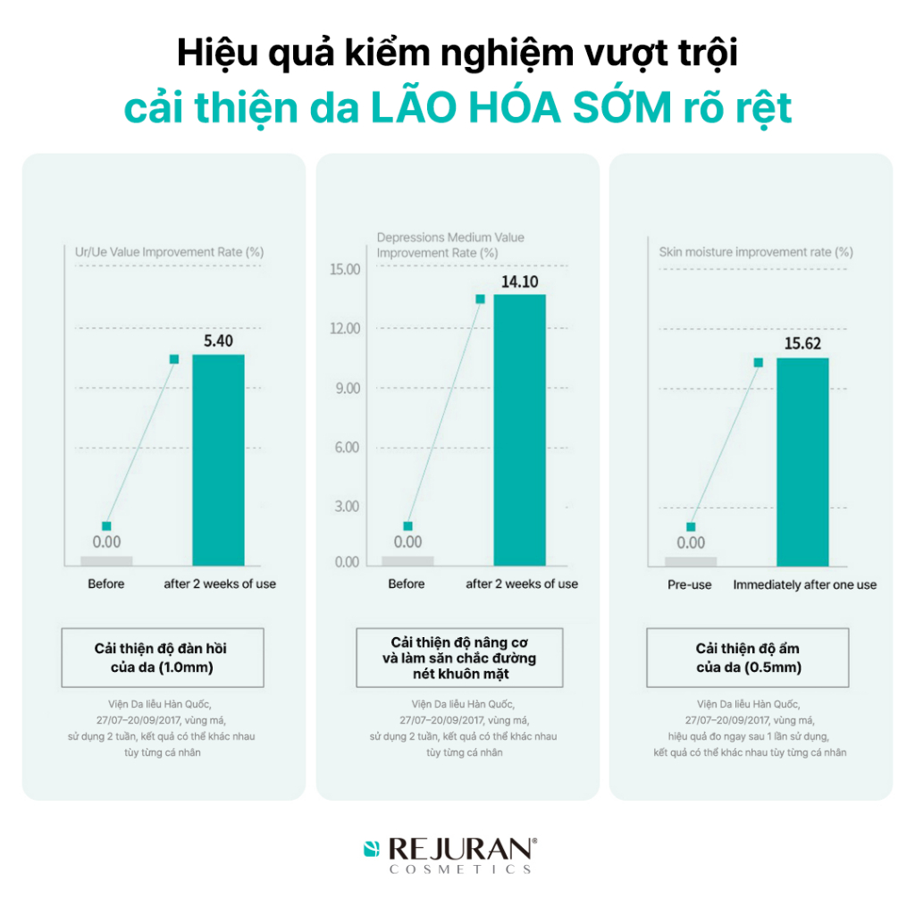 [CHỐNG LÃO HÓA] Tinh Chất DOT c-PDRN Hỗ Trợ Phục Hồi, Giúp Căng Bóng Cải Thiện Lão Hóa Sớm Rejuran Turnover Ampoule 30ml | BigBuy360 - bigbuy360.vn