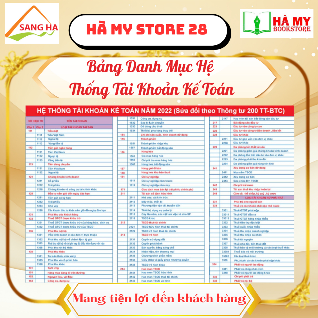 (Combo 2 tờ) Bảng Hệ Thống Tài Khoản Kế Toán Mới Nhất - Cập Nhật Theo Thông Tư 200/2014/TT-BTC '