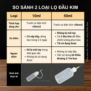 Lọ đầu kim có nắp 10ml, thay có ngòi thay thế 50ml