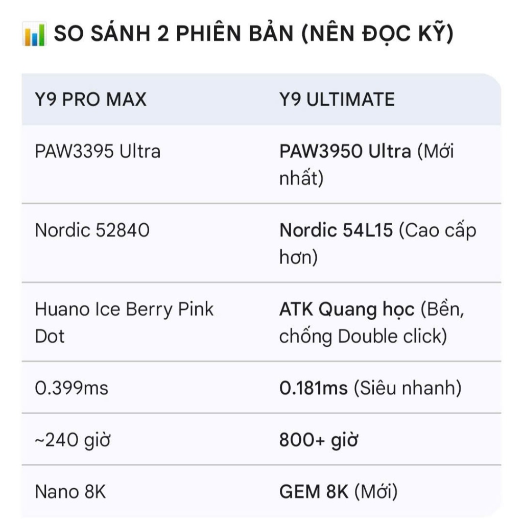 Chuột Gaming Không Dây ATK Y9 PAW3950 Ultra, Nordic 54L15, ApexShark MAX, Pin 800mAh , 800H, ~55g Kèm Dongle GEM 8K | BigBuy360 - bigbuy360.vn