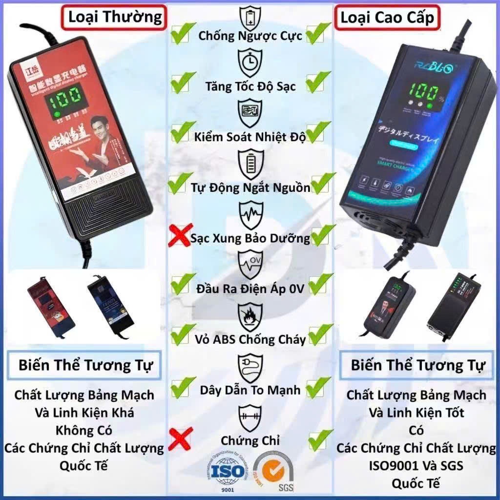  Sạc xe điện báo pin 72V- 12 ah & 72V- 20ah   xe 6 bình ác quy   bảo hành 1 năm 