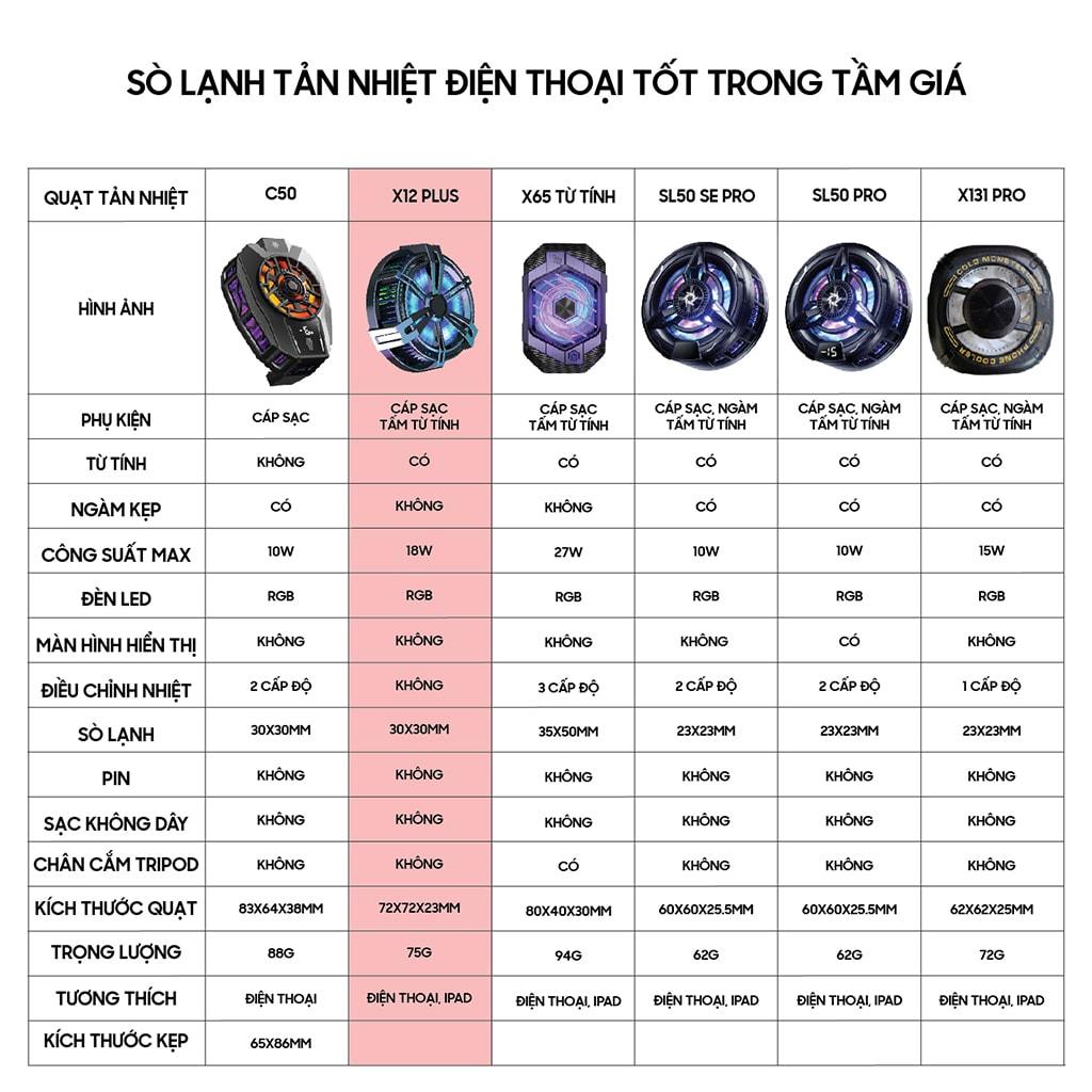 Quạt tản nhiệt điện thoại S2 / S3 / J42 / X12 Plus / X65 / SL50 Pro sò lạnh siêu rẻ Led RGB Gaming hỗ trợ tăng FPS | BigBuy360 - bigbuy360.vn