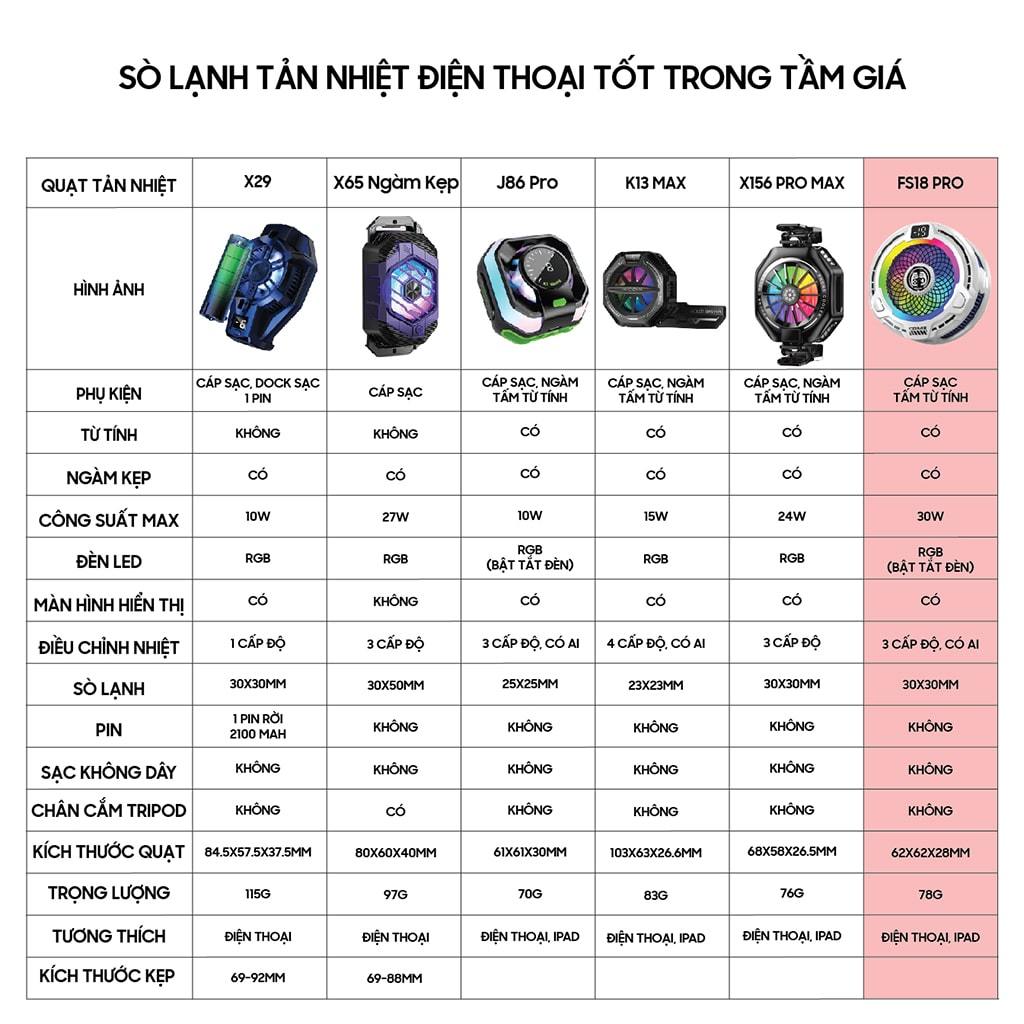 Quạt tản nhiệt điện thoại S2 / S3 / J42 / X12 Plus / X65 / SL50 Pro sò lạnh siêu rẻ Led RGB Gaming hỗ trợ tăng FPS | BigBuy360 - bigbuy360.vn