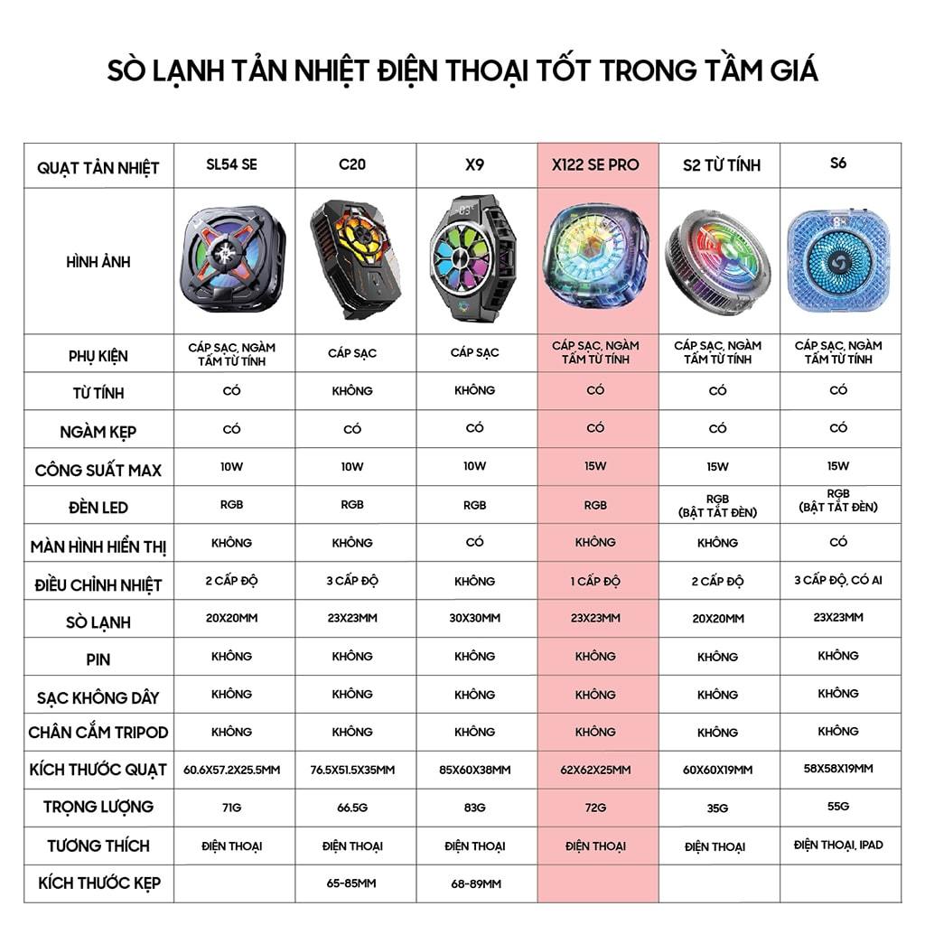 Quạt tản nhiệt điện thoại S2 / S3 / J42 / X12 Plus / X65 / SL50 Pro sò lạnh siêu rẻ Led RGB Gaming hỗ trợ tăng FPS | BigBuy360 - bigbuy360.vn