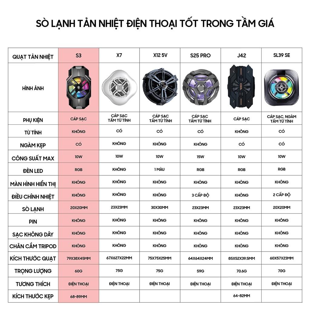 Quạt tản nhiệt điện thoại S2 / S3 / J42 / X12 Plus / X65 / SL50 Pro sò lạnh siêu rẻ Led RGB Gaming hỗ trợ tăng FPS | BigBuy360 - bigbuy360.vn
