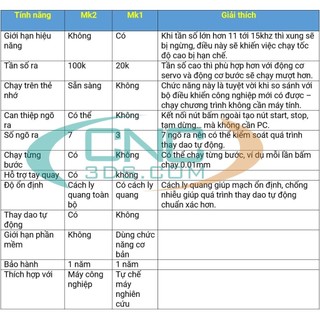 Mạch Cnc Usb Controller 4 trục, 9 trục MK1 MK2 Chuyên Dùng Cho Máy CNC