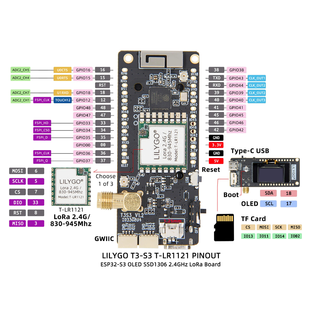 Lilygo T3-S3 LR1121 915 Mhz Kit phát triển chip ESP32 + LORA