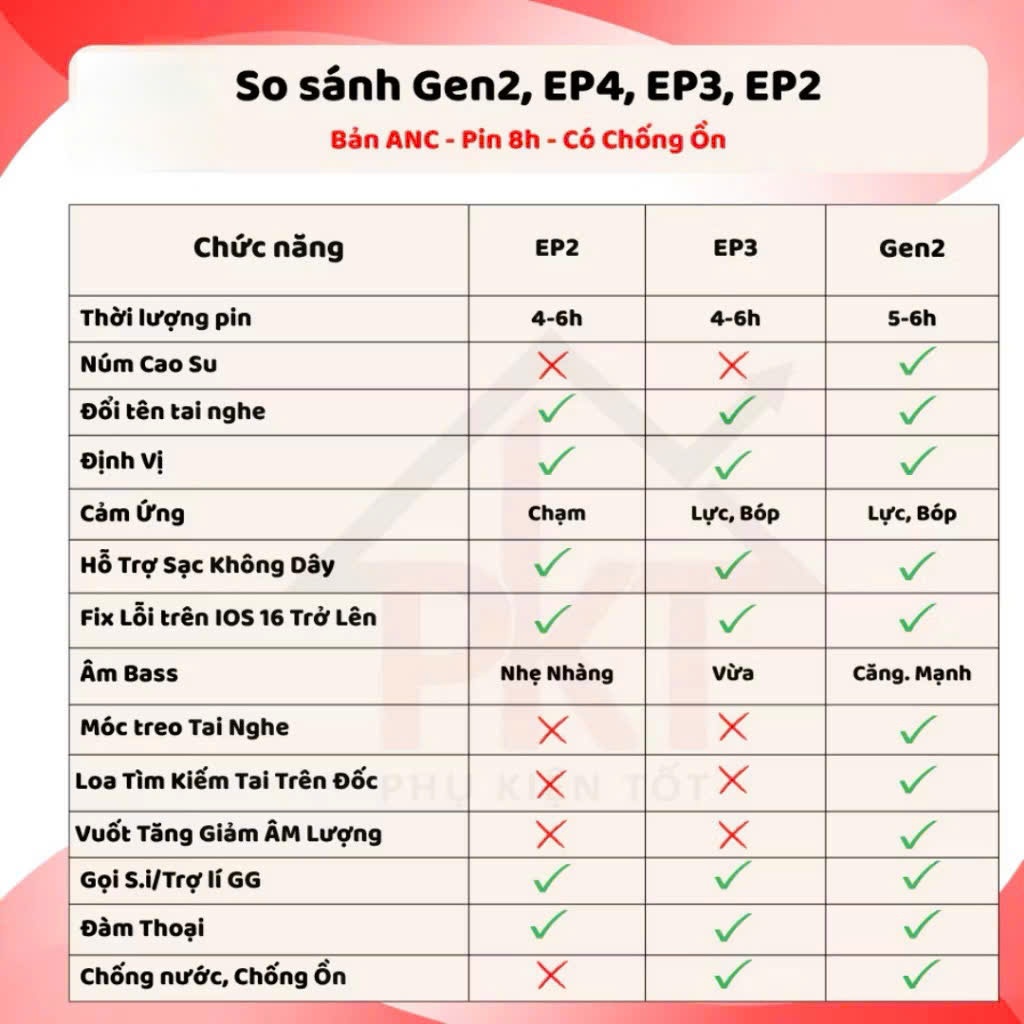 Tai Nghe Bluetooth EP01 Pro l Bản Nâng Cấp Chống Ồn Tốt l Bass Mạnh l Bản Đủ Loại 1 Có Sạc Ko Dây HOCOOTECH | BigBuy360 - bigbuy360.vn