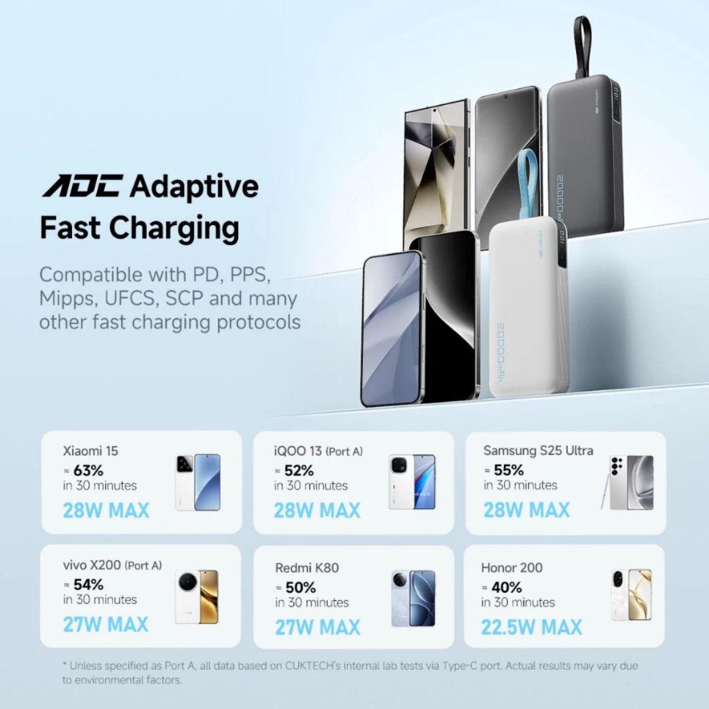 Sạc Cuktech CP24 20KmAh 40w 2C+1A Cáp Tích Hợp LPB200N - Bảo Hành 18 Tháng | BigBuy360 - bigbuy360.vn