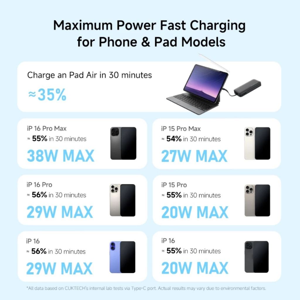 Sạc Cuktech CP24 20KmAh 40w 2C+1A Cáp Tích Hợp LPB200N - Bảo Hành 18 Tháng | BigBuy360 - bigbuy360.vn