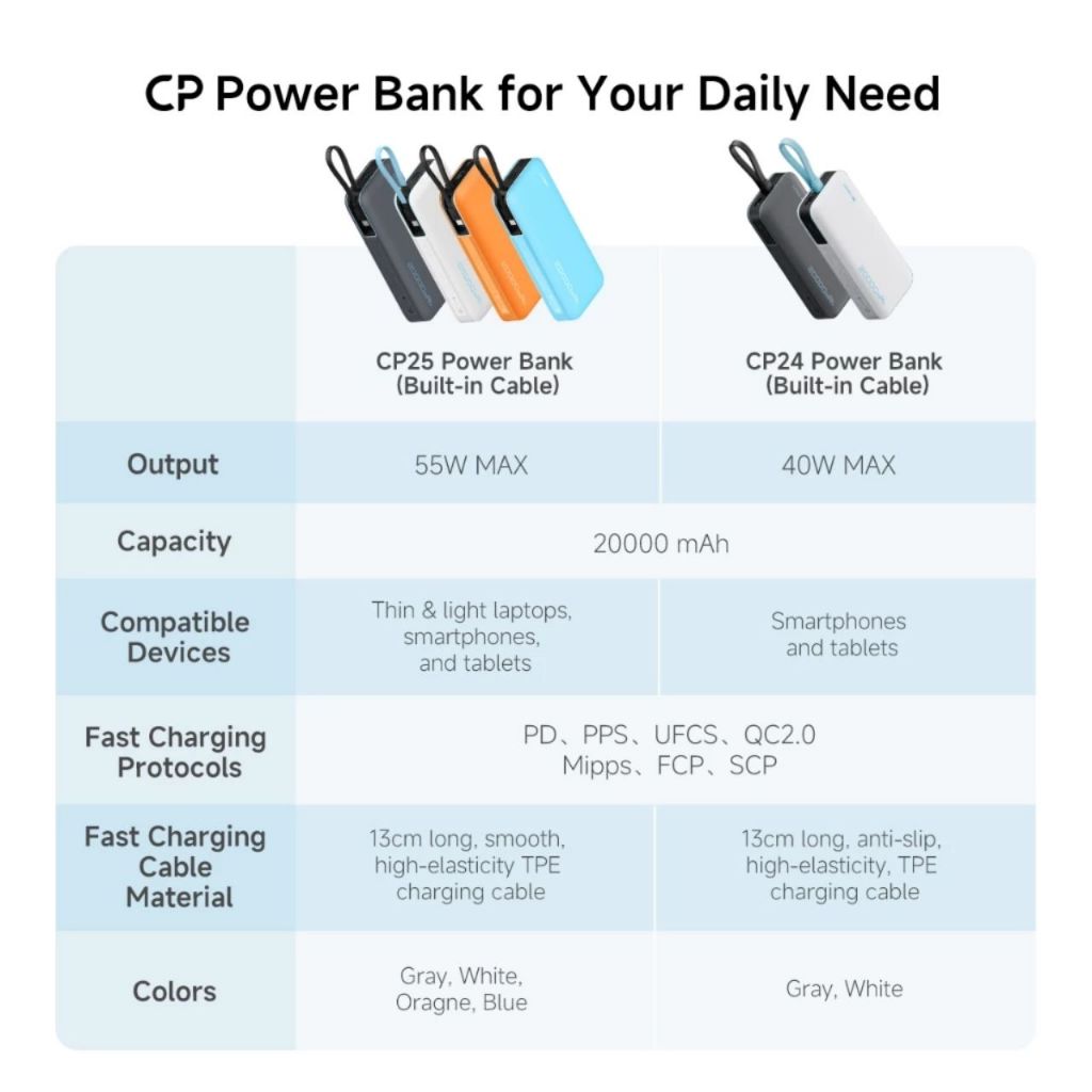 Sạc Cuktech CP24 20KmAh 40w 2C+1A Cáp Tích Hợp LPB200N - Bảo Hành 18 Tháng | BigBuy360 - bigbuy360.vn