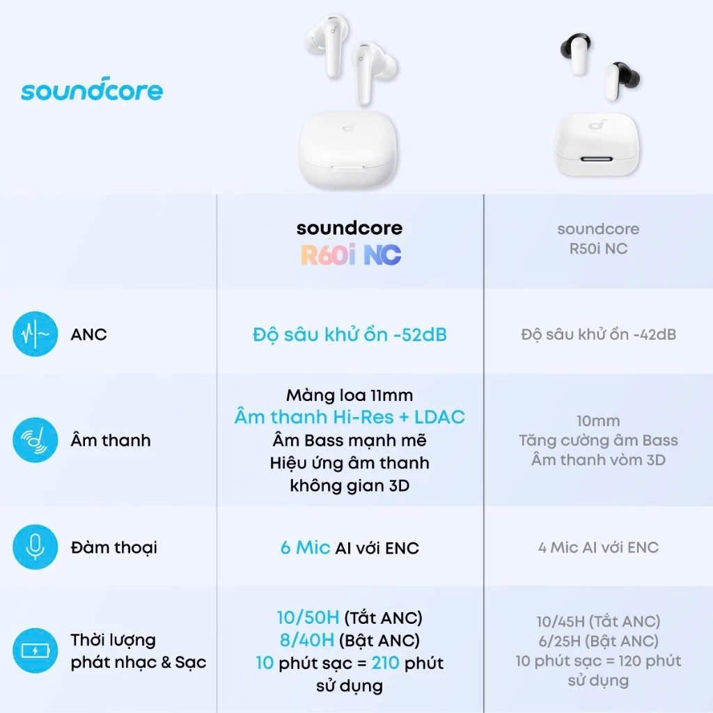 Tai nghe bluetooth ANC Soundcore R60i NC | Hires Audio | Chống ồn đến 52dB | Pin 50h | Bảo Hành Chính Hãng 18 Tháng | BigBuy360 - bigbuy360.vn