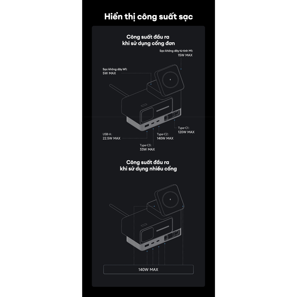 Trạm Sạc GaN CUKTECH 15 6in1 | Công Suất Max 140W | Màn Hình 1.83 Inch | Bảo Hành 18 Tháng TA1406U | BigBuy360 - bigbuy360.vn