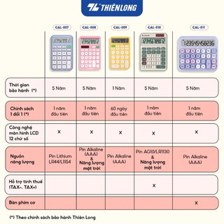 Máy tính văn phòng Thiên Long Flexio CAL-009 màu tươi sáng, màn hình LCD 12 số cải tiến, nhỏ gọn, có bảo hành