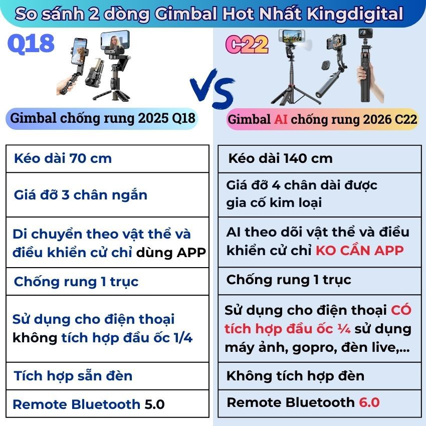 Gimbal Q18 - Gymbal điện thoại quay phim chống rung hỗ trợ quay phim, chụp ảnh chuyên nghiệp xoay 360 độ có đèn Led | BigBuy360 - bigbuy360.vn
