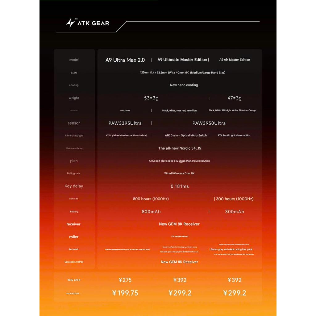 [Hỏa Tốc] Chuột Không Dây ATK Dragonfly A9 Ultra Mini A9 Pro/A9 Plus/A9 SE PAW3950 Ultra 8K Polling | BigBuy360 - bigbuy360.vn